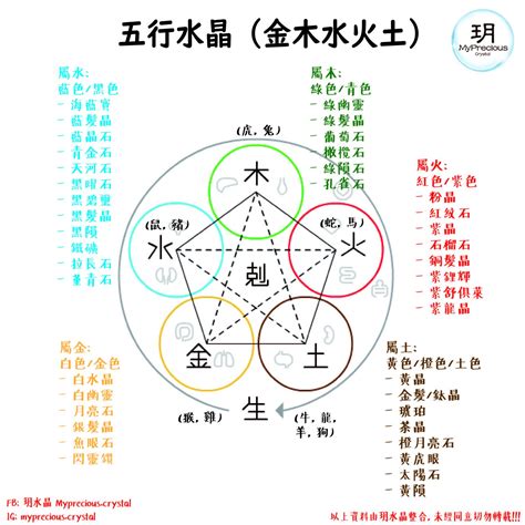 水晶五行測試